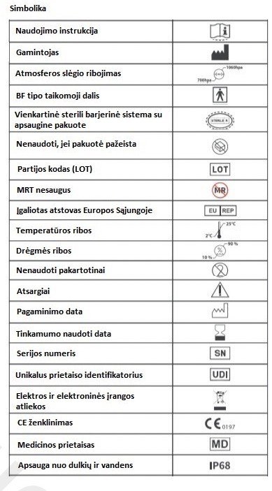 LinX instrukcijos simbolių lentelė su piktogramomis: MRT nesaugus, CE 0197, MD, IP68, LOT, SN, UDI